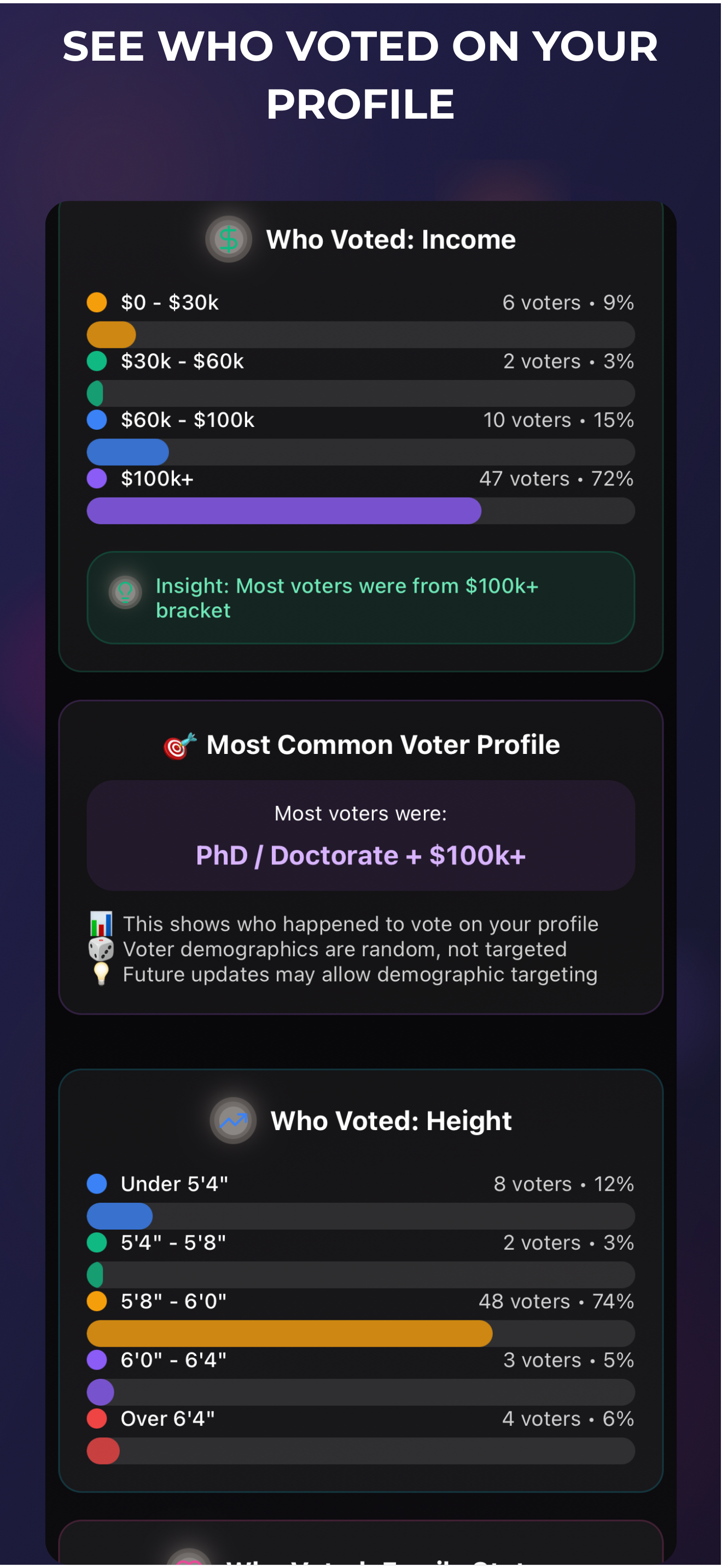 Executive summary providing actionable insights about your profile